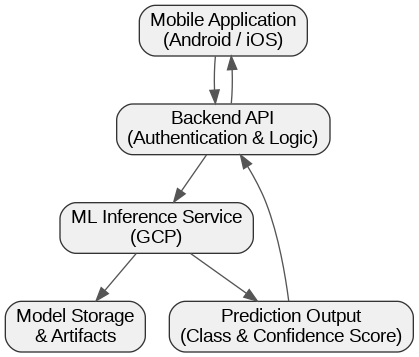 System Architecture Diagram