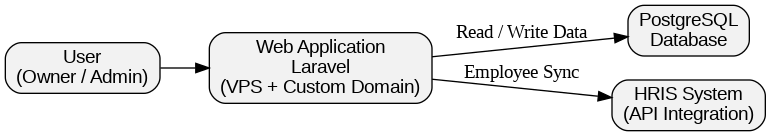 System Architecture Diagram