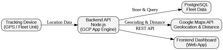 System Architecture Diagram